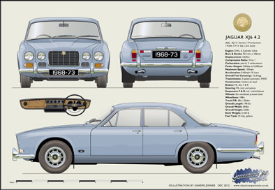 Jaguar XJ6 S1 1968-73